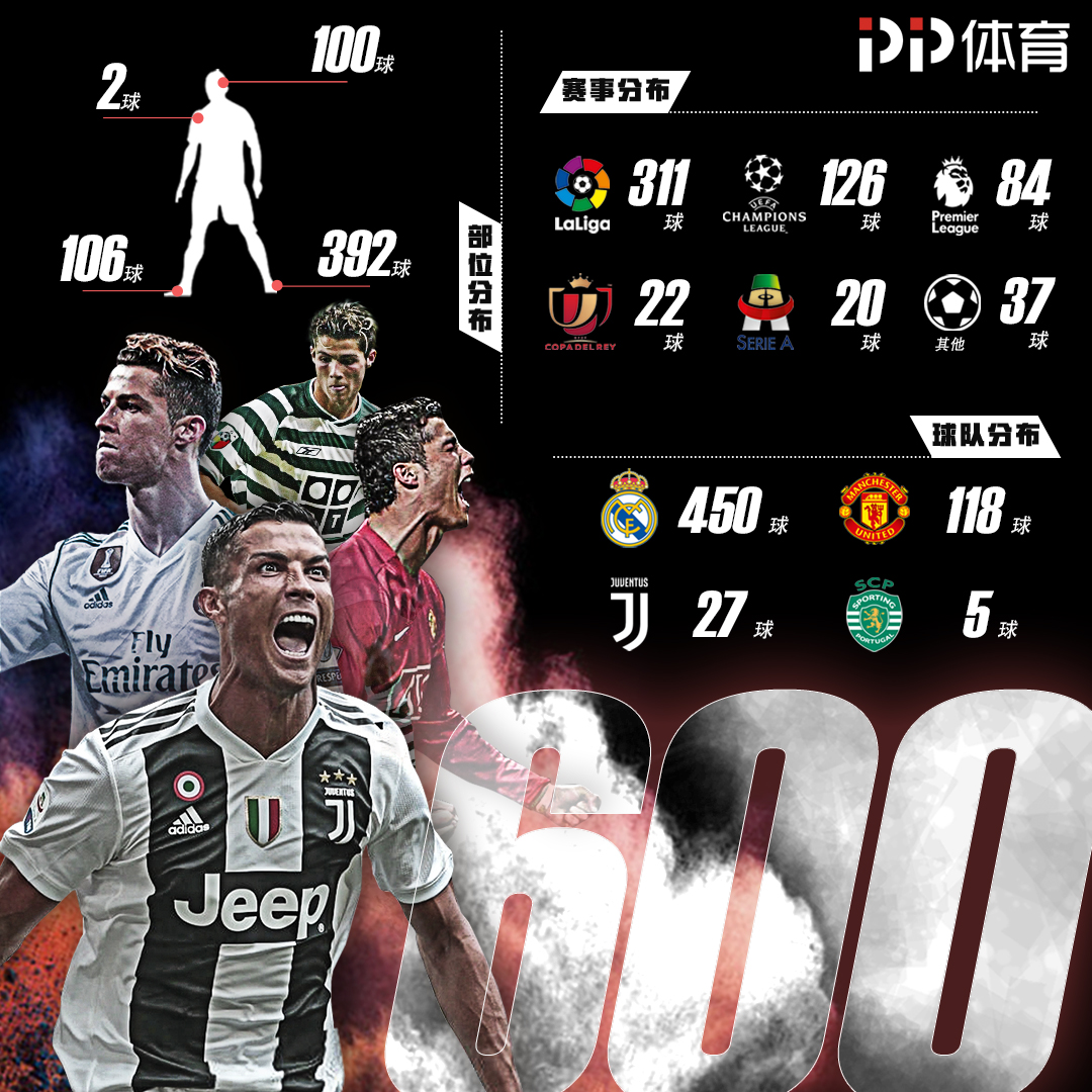 5场2球1助，迪巴拉当选罗马10月最佳球员（5战2球1助，迪巴拉获评罗马十月最佳球员）